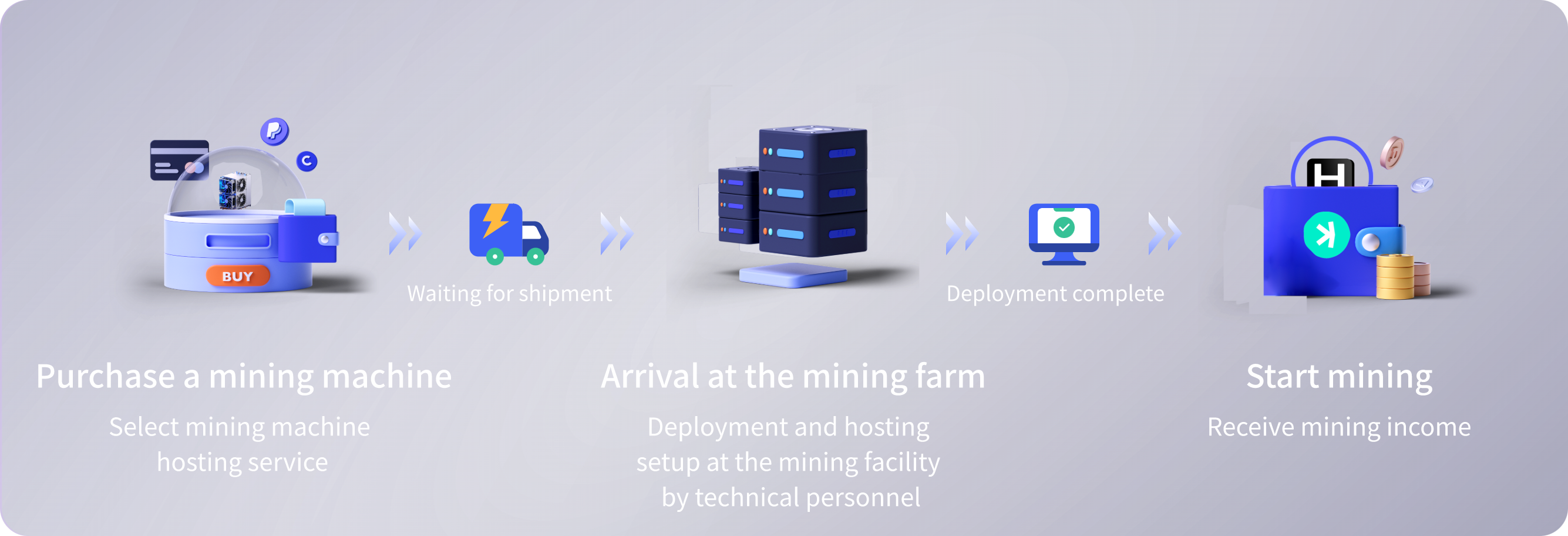 Hosting und Bereitstellung - IceRiver mining machine hosting and deployment